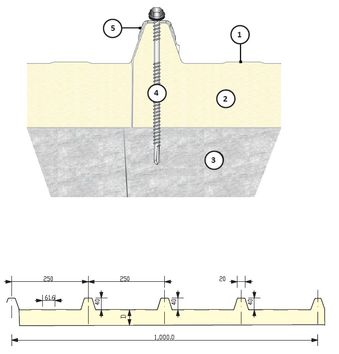 isoagro5rs