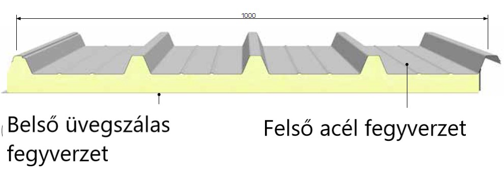 Sendvičový panel ISOVETRO