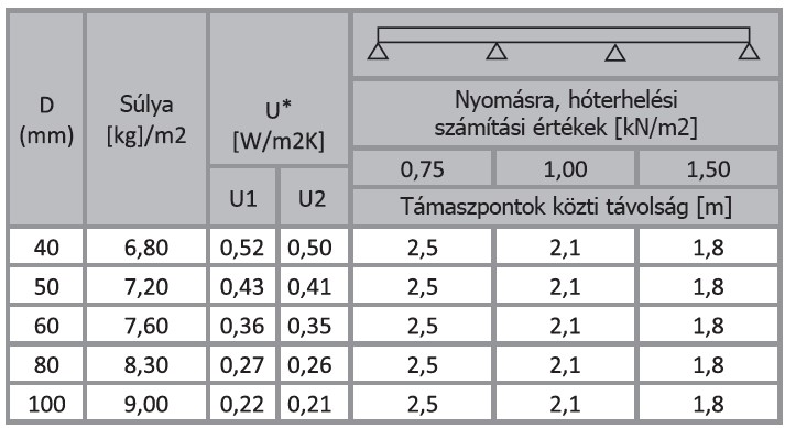 tableta isoagro5