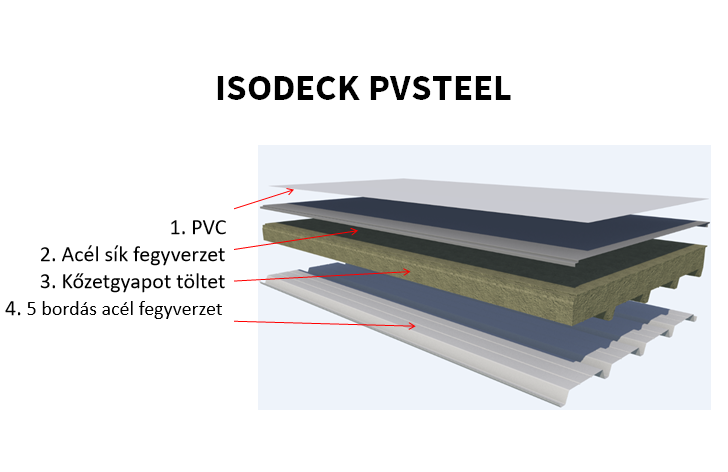 sendvičový panel isodeck retegrend