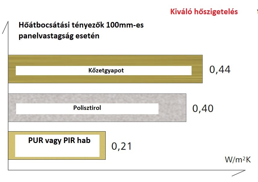 sendvičový panel retegrend